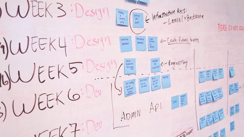 Project management timeline with milestones and deadlines on a board